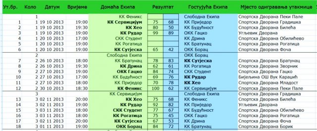 2013 2014 Nakon III kola 1sm.jpg,  bytes
